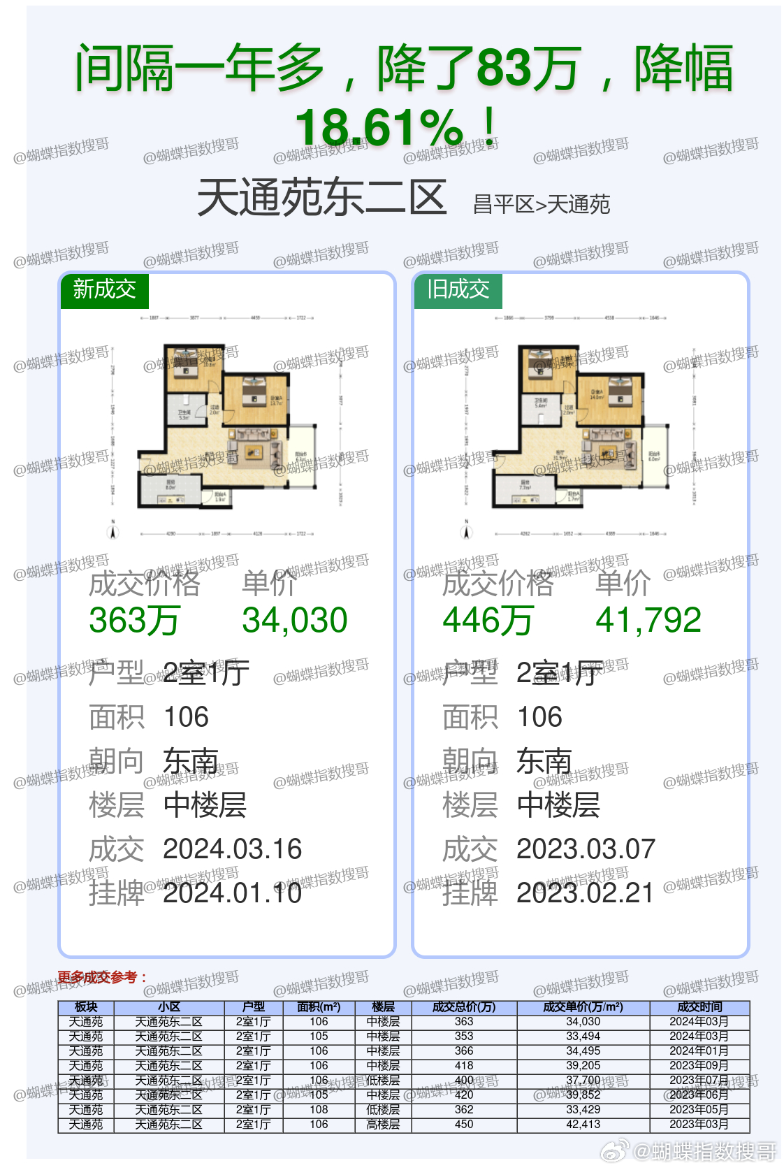 二道区二手房市场最新动态，走势、热门区域与购房指南一网打尽！