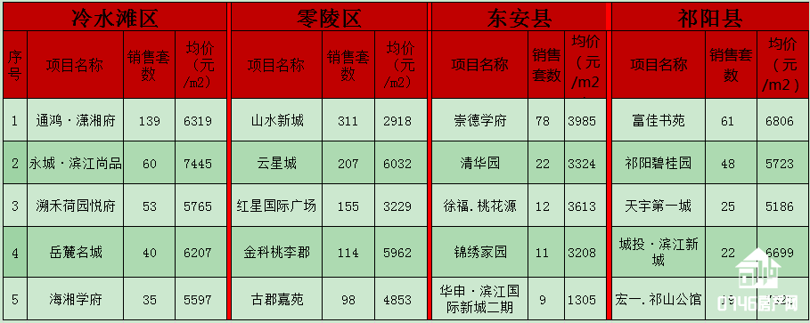 零陵区二手房市场最新动态，最新消息与分析