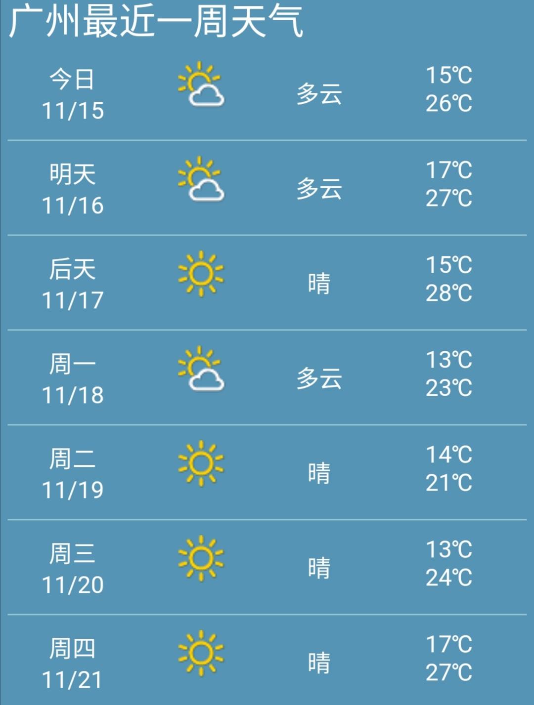 气象科技揭秘，未来一周天气预报最新走势查询报告