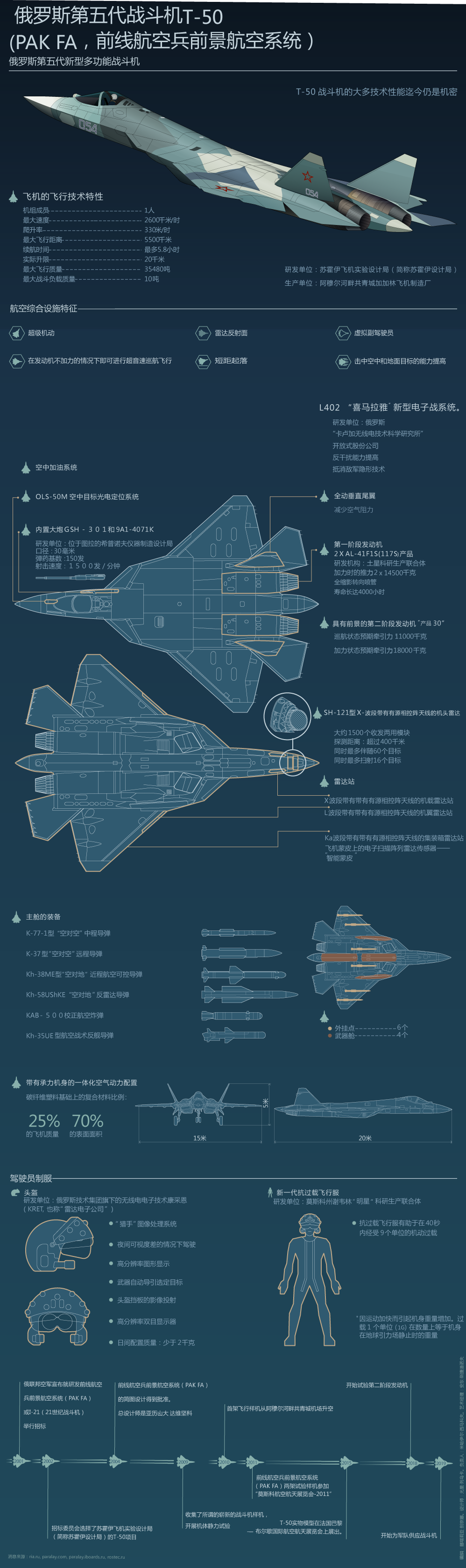 T50战斗机最新发动机，动力革命，科技巅峰展现