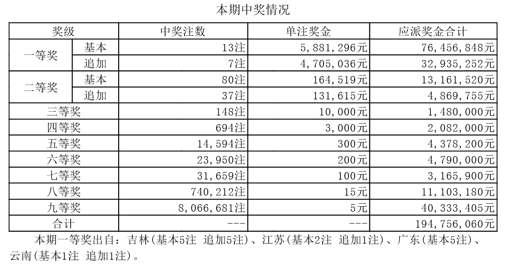 江苏七位数最新开奖结果及步骤指南，适用于初学者与进阶用户