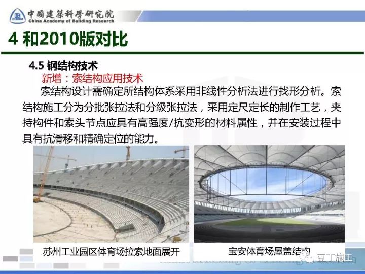 建筑业十项新技术的最新版本,科技重塑建筑未来,引领生活变革