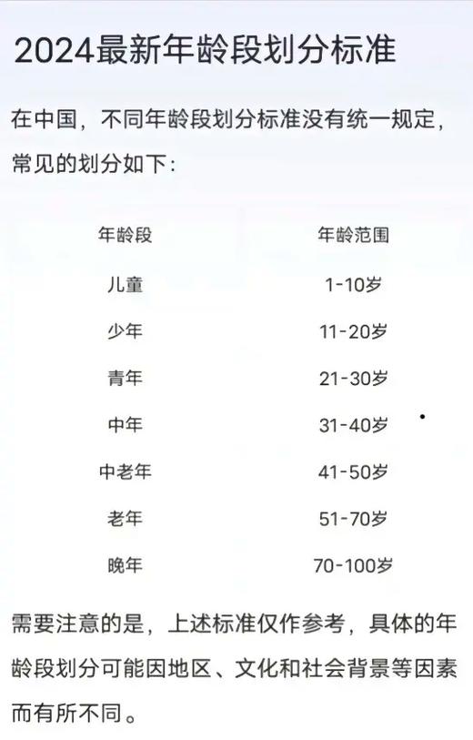 探索自然美景的旅程，各年龄段何时出发？