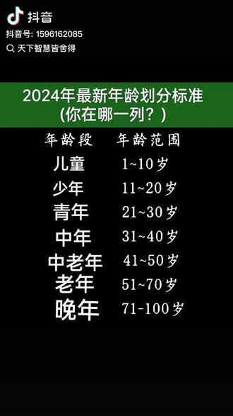 探索自然美景的旅程,各年龄段何时出发?