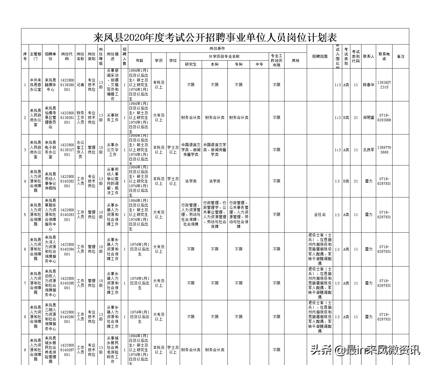 恩施最新招聘信息揭秘与小巷特色小店大发现
