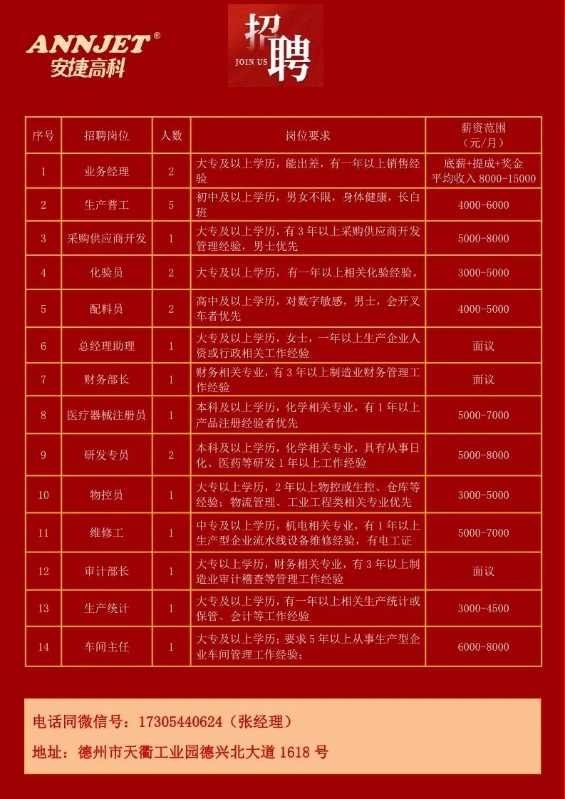 德州最新招聘信息更新速递