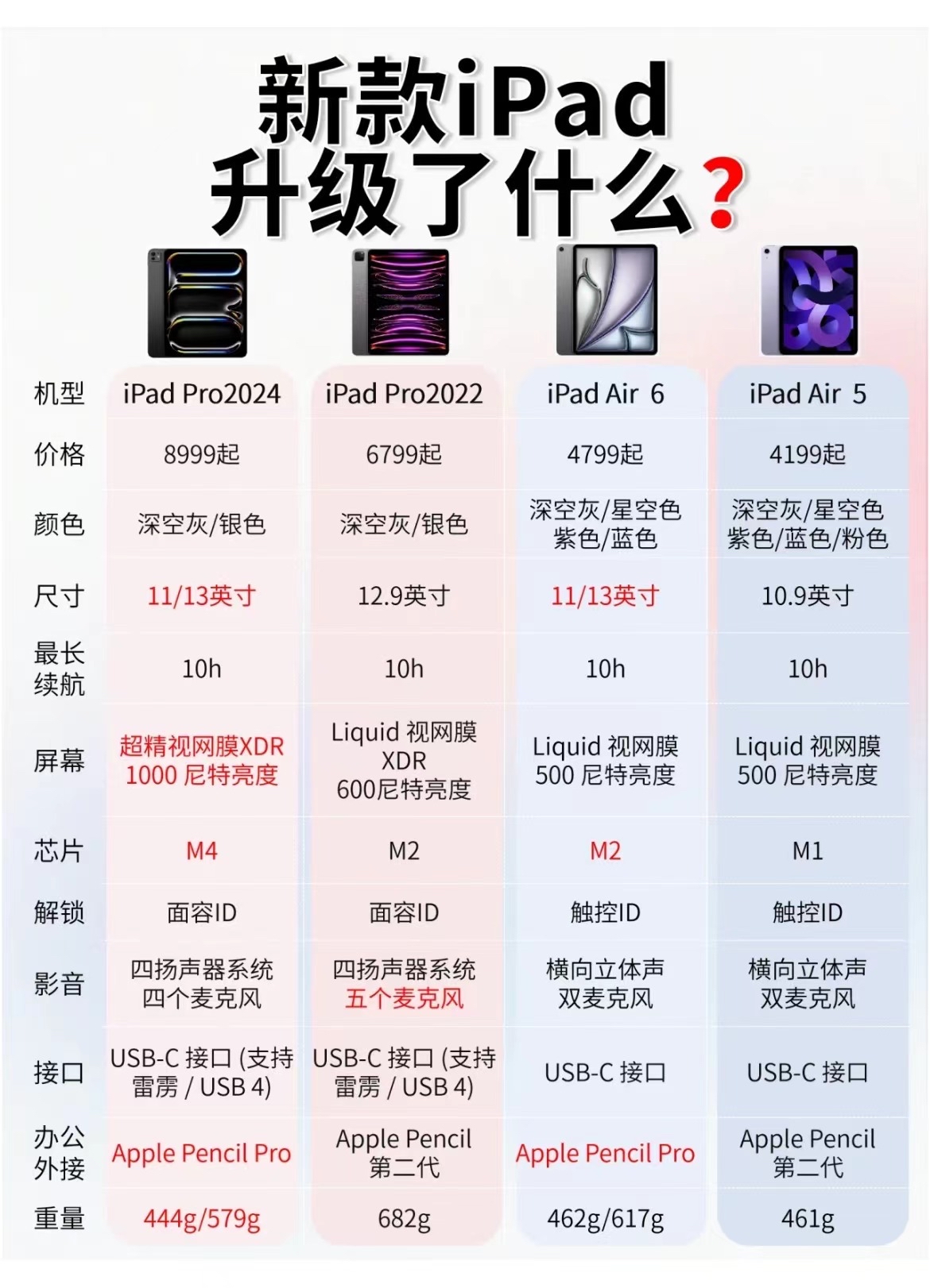 技术革新与用户体验的融合，最新iPad完美呈现
