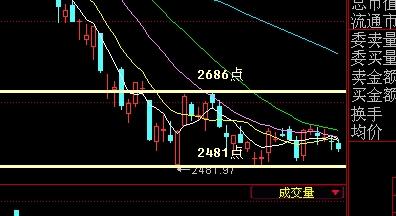 最新大盘动态，变化中的力量与自我成长之路的自信与成就感