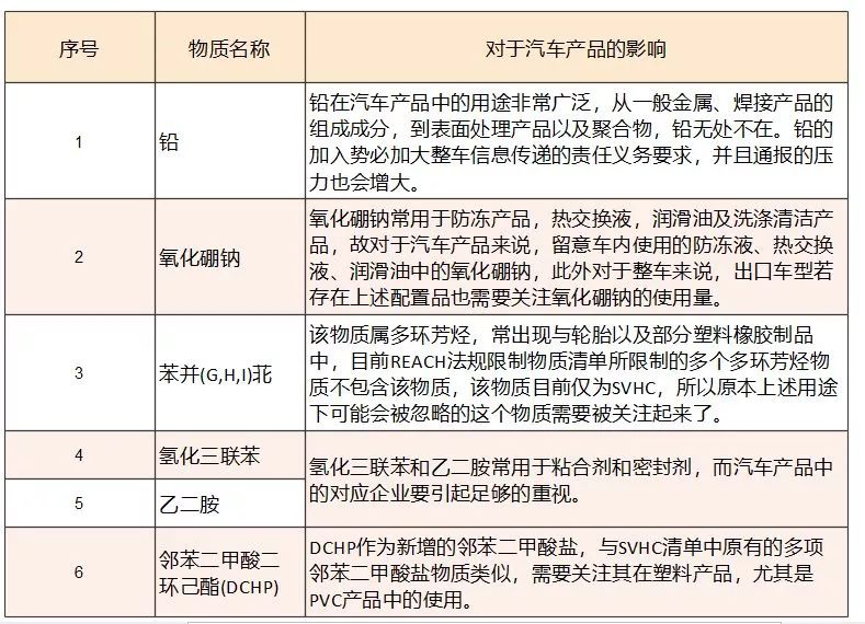 SVHC引领的自然美景探索之旅，鼓舞人心的启程时刻