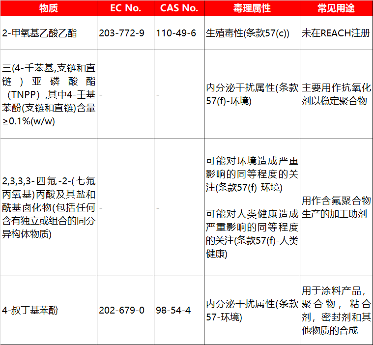 SVHC引领的自然美景探索之旅,鼓舞人心的启程时刻
