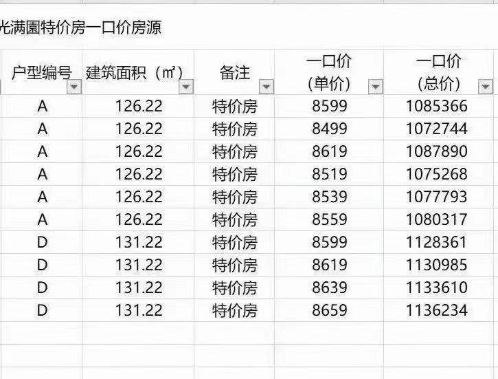 高阳楼盘最新信息概览，最新楼盘资讯与详情