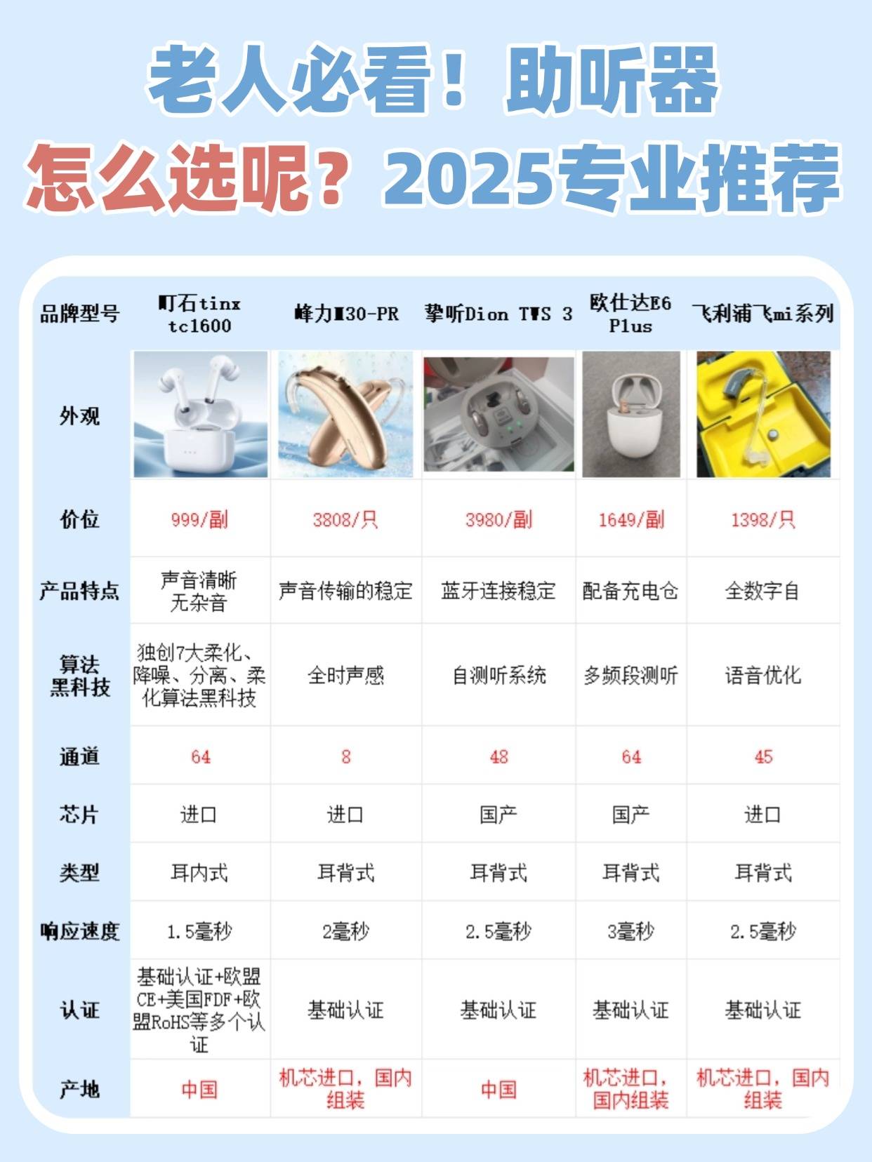 最新助听器，重塑自信与成就，听见世界的声音