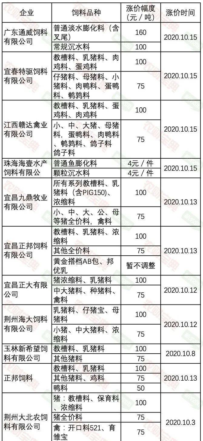 最新饲料引领养殖革命，时代进步催生饲料创新