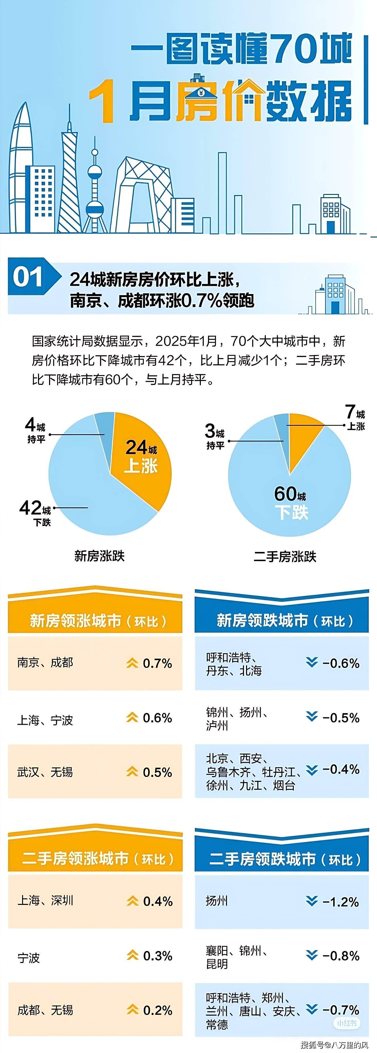 楼市最新动态，城市新梦与家的温馨日常