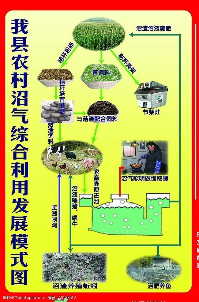 最新沼气，绿色之旅，寻找内心平静的启程