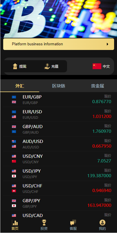 小巷深处的外汇特色小店，最新外汇信息及交易动态