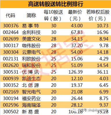 最新除权策略的深度解析与观点阐述