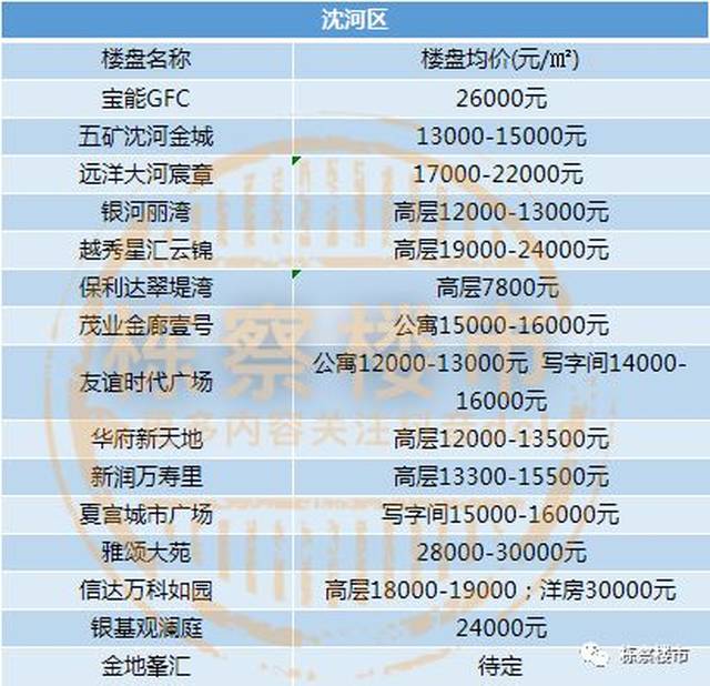 齐河最新楼盘揭秘，小巷深处的隐藏宝藏与最新房价概述