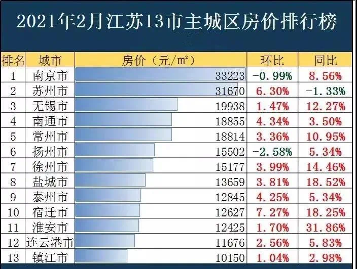 宿迁房价最新动态，背景分析、影响及最新房价概述