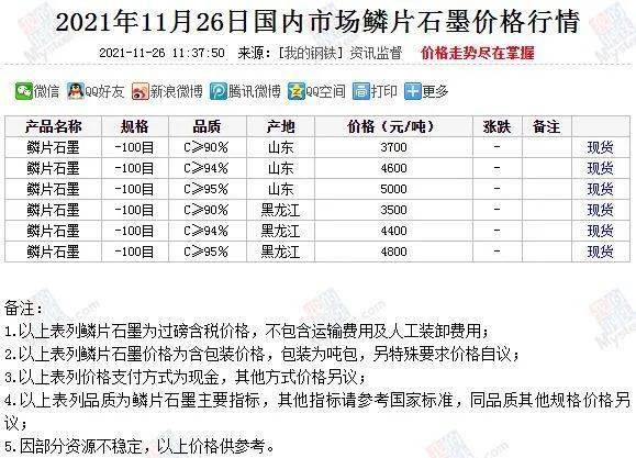 石墨最新价格动态，一文掌握市场走势