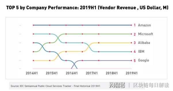 IBM市值最新动态分析