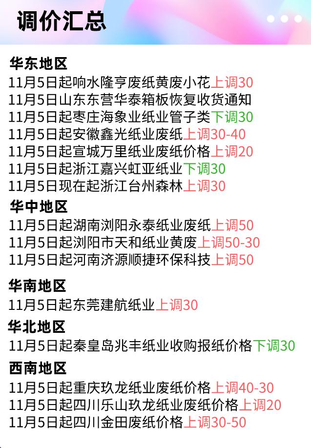 纸箱最新行情详解与购买指南
