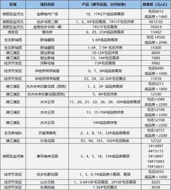 淮阴最新房价动态，梦想与现实交汇的舞台