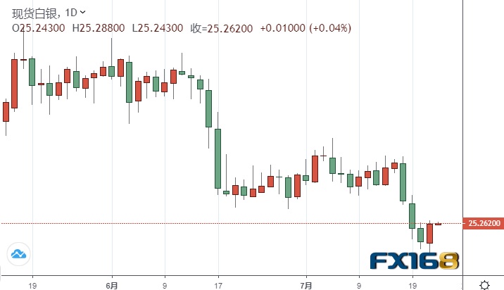 最新银价分析与小巷深处的宝藏小店探秘