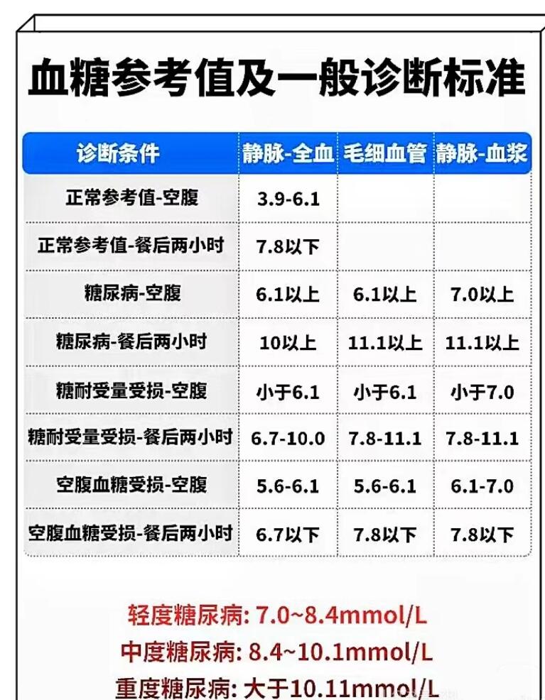 最新血糖指标全解析，掌握血糖，掌控健康之门