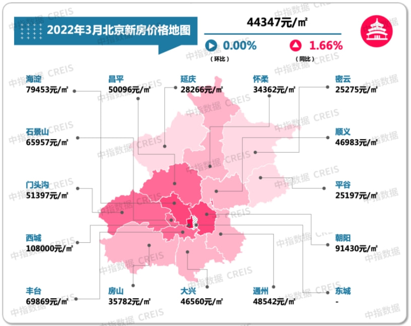 北京最新房价消息，梦想与现实交汇，自信塑造未来家园