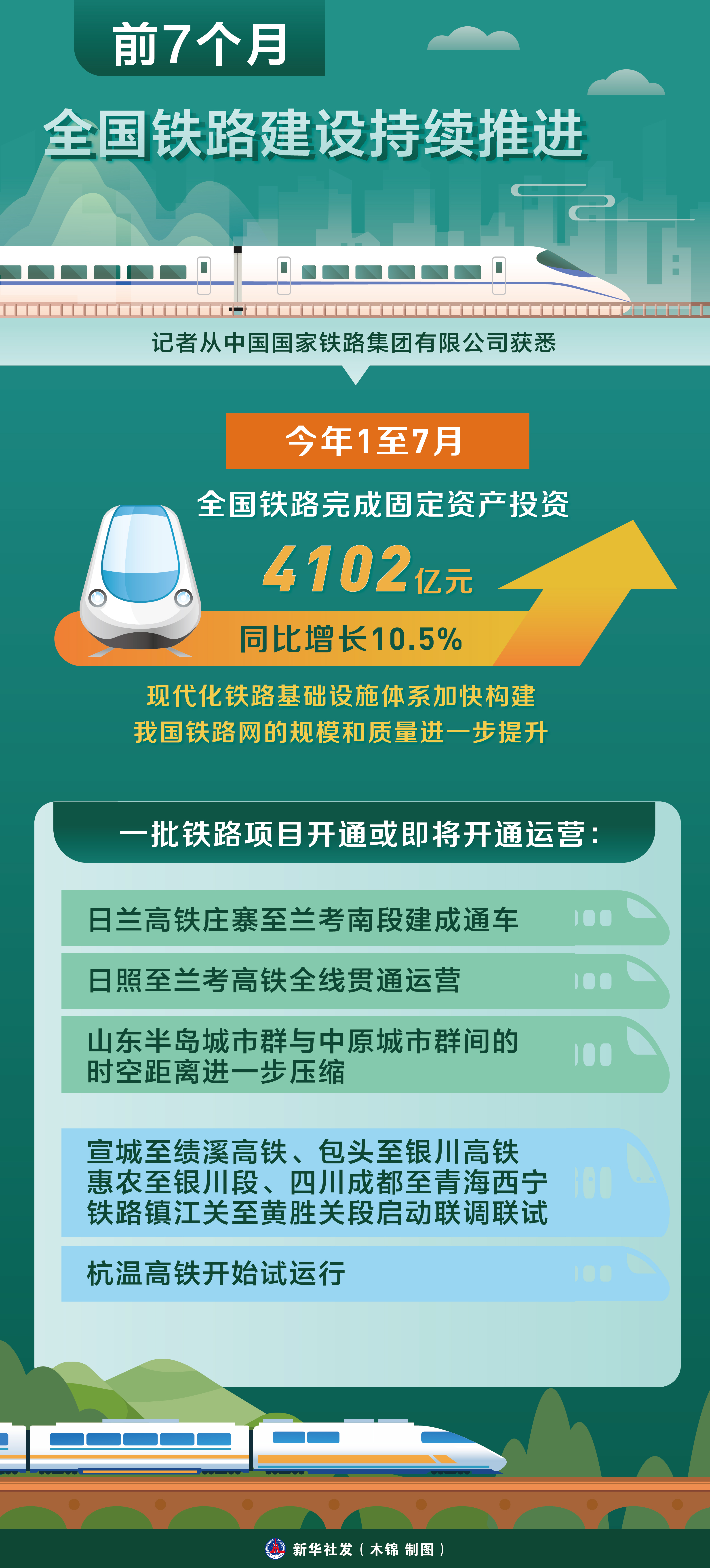 铁路最新动态速递，最新铁路资讯一网打尽！