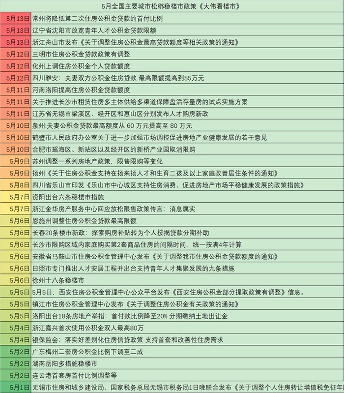 楼市最新调控政策详解，背景、事件与影响