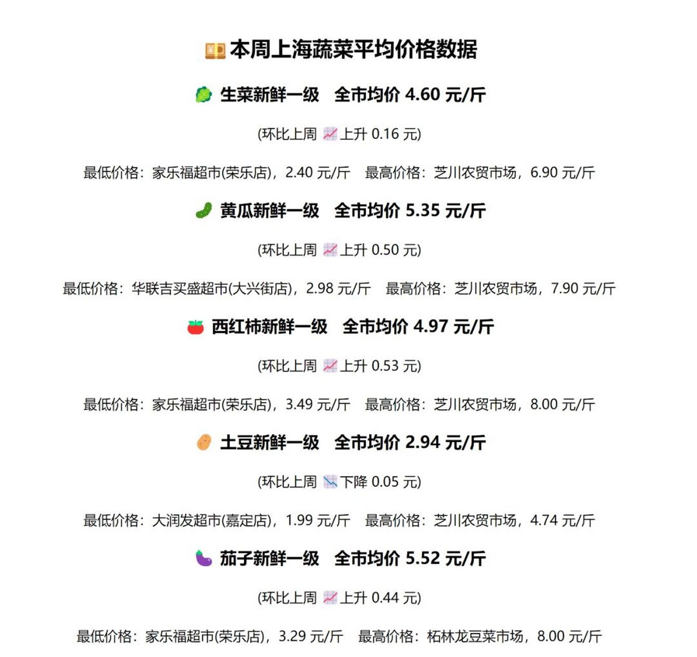 上海最新菜价，市场波动下的多元视角探究