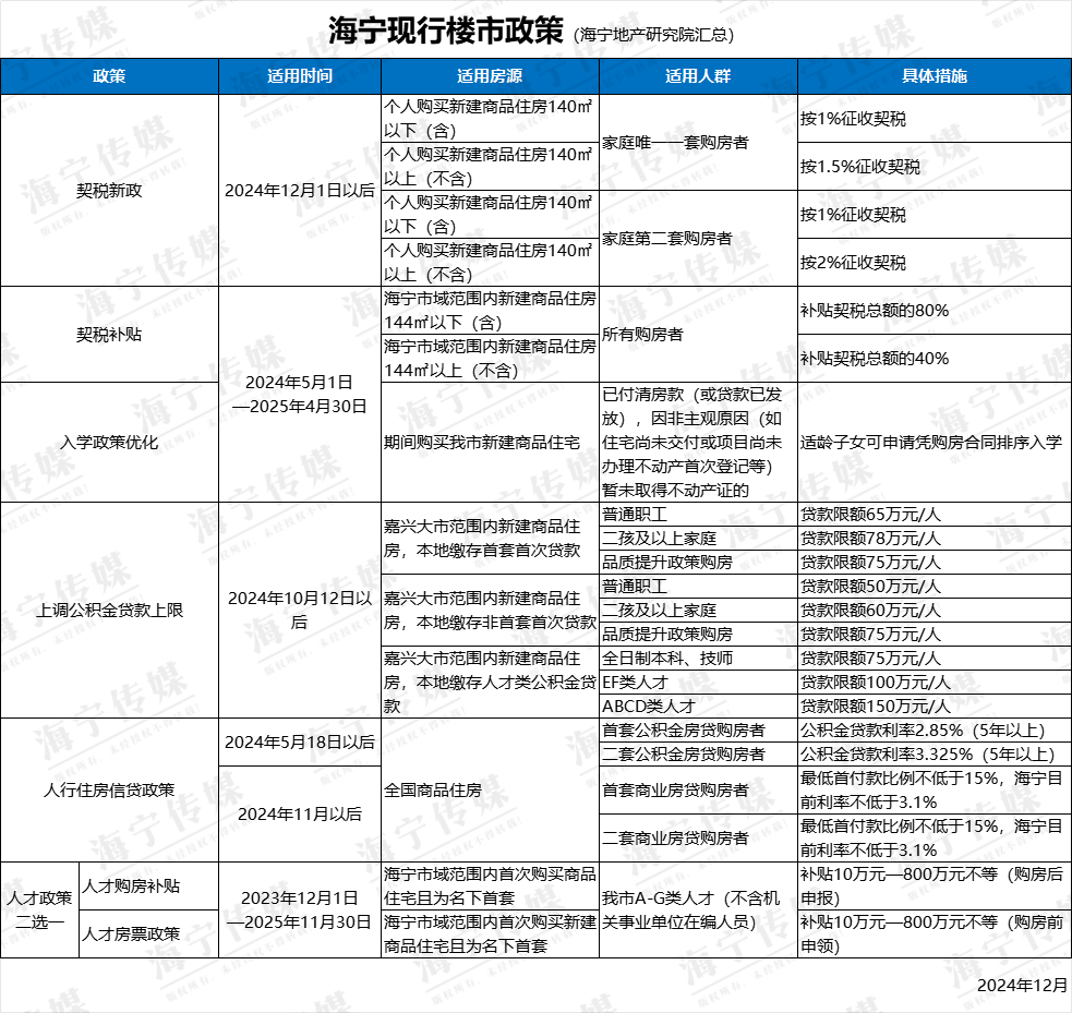 海宁最新房价概览与购房指南详解