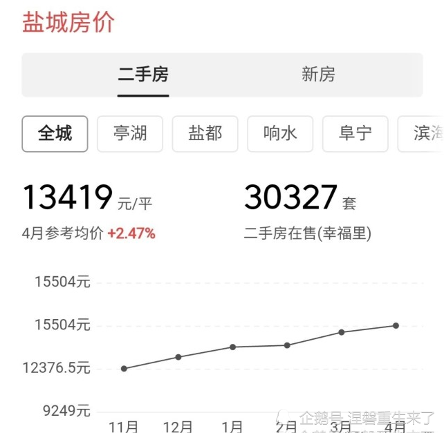 盐城最新房价动态，家的故事与温情纽带