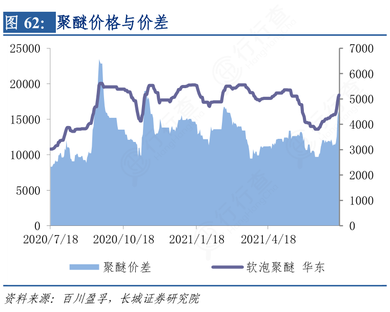 聚醚最新价格，科技驱动生活，聚醚引领未来新篇章