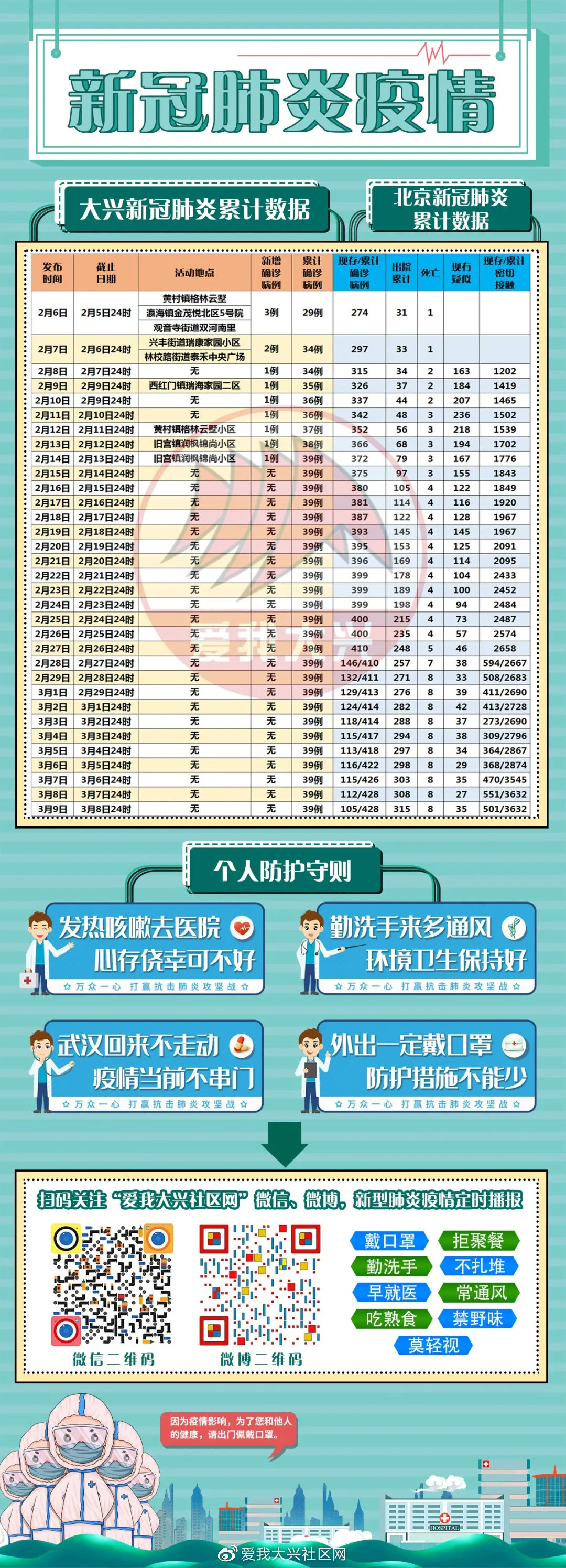 疫情最新表格制作指南，适合初学者与进阶用户的制作指南与参考模板