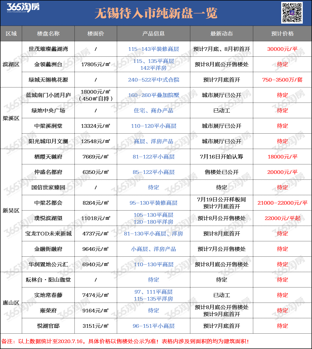 无锡最新豪华别墅，令人心动不已的奢华居所！