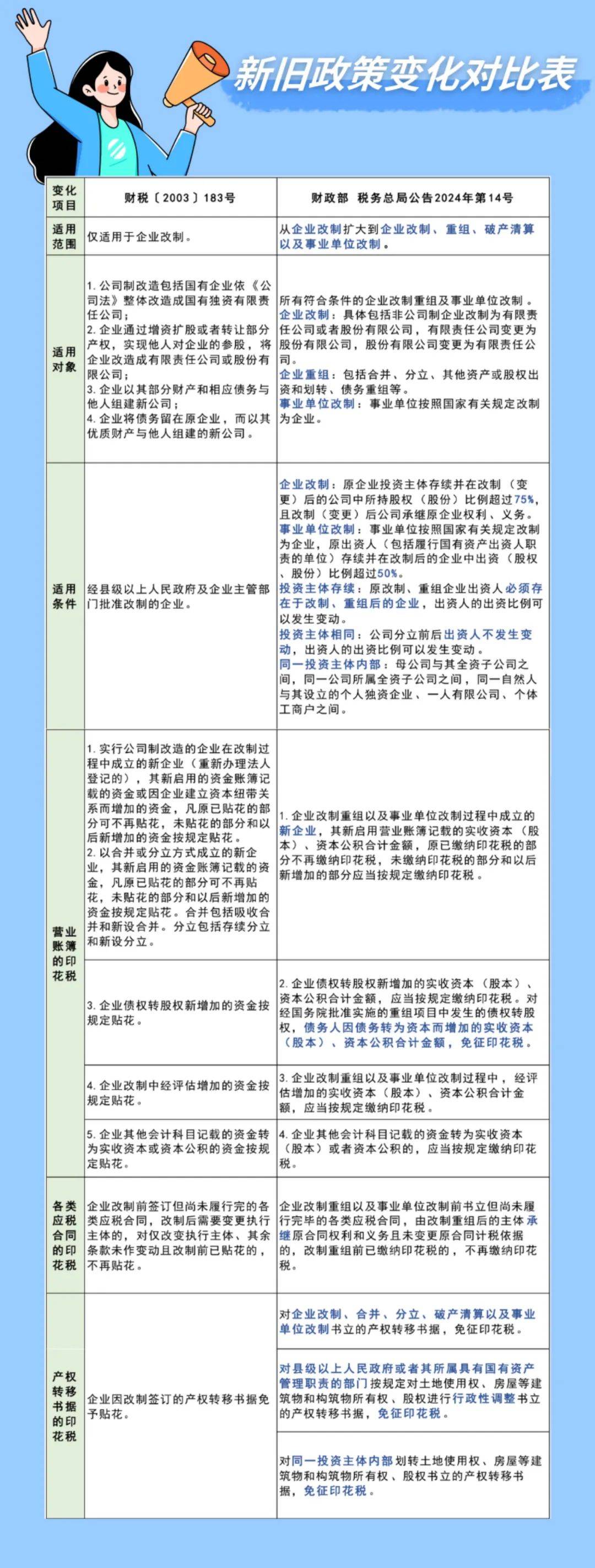 第530页