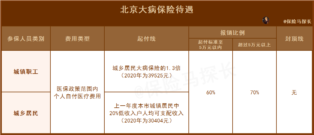 北京最新保险解读，现代都市的保险需求与选择指南