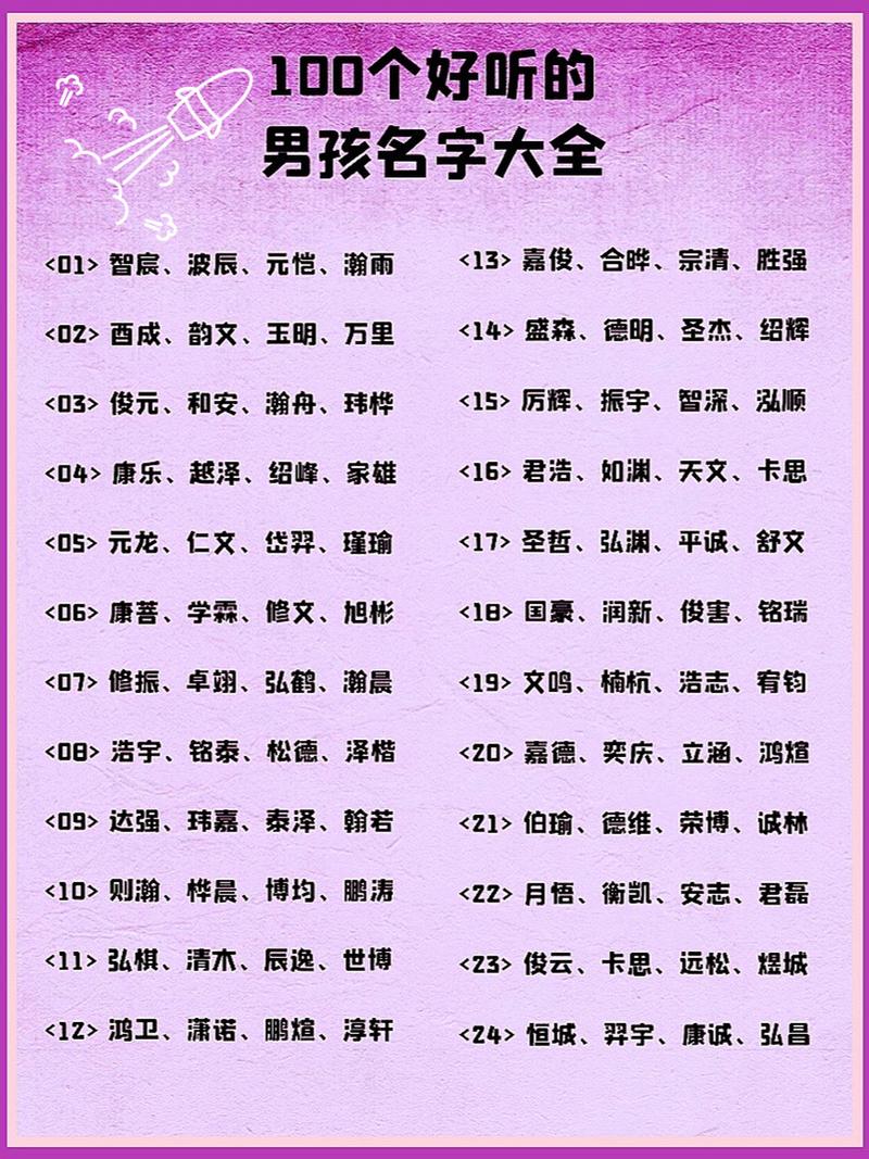 潮流与文化完美融合，最新男名字大赏 🔥