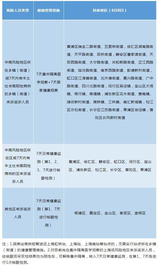 浙江疫情防控最新动态，形势分析与应对举措