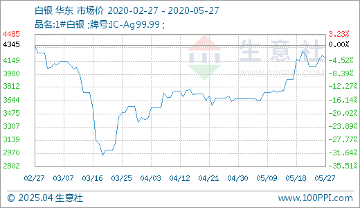 白银天气预报查询步骤指南，最新天气信息一网打尽！