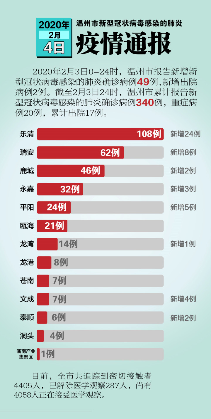 乐清最新疫情科技护航，生活与未来的无缝对接战疫纪实