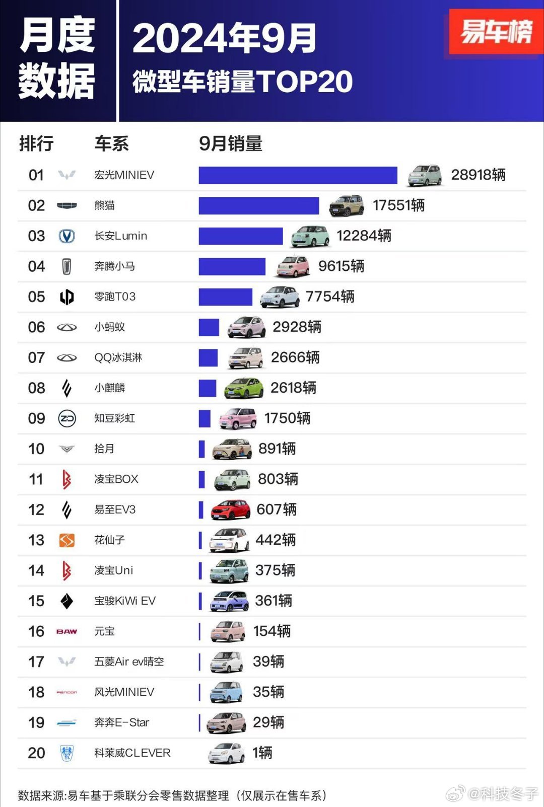 最新国民车引领市场新潮流，成为汽车市场焦点！
