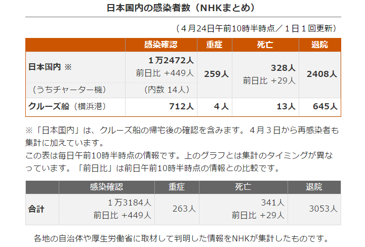 日本疫情最新动态，确诊数上升与防控进展报告
