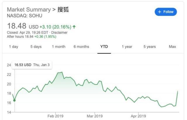 搜狐股价最新动态分析与市场走势探讨