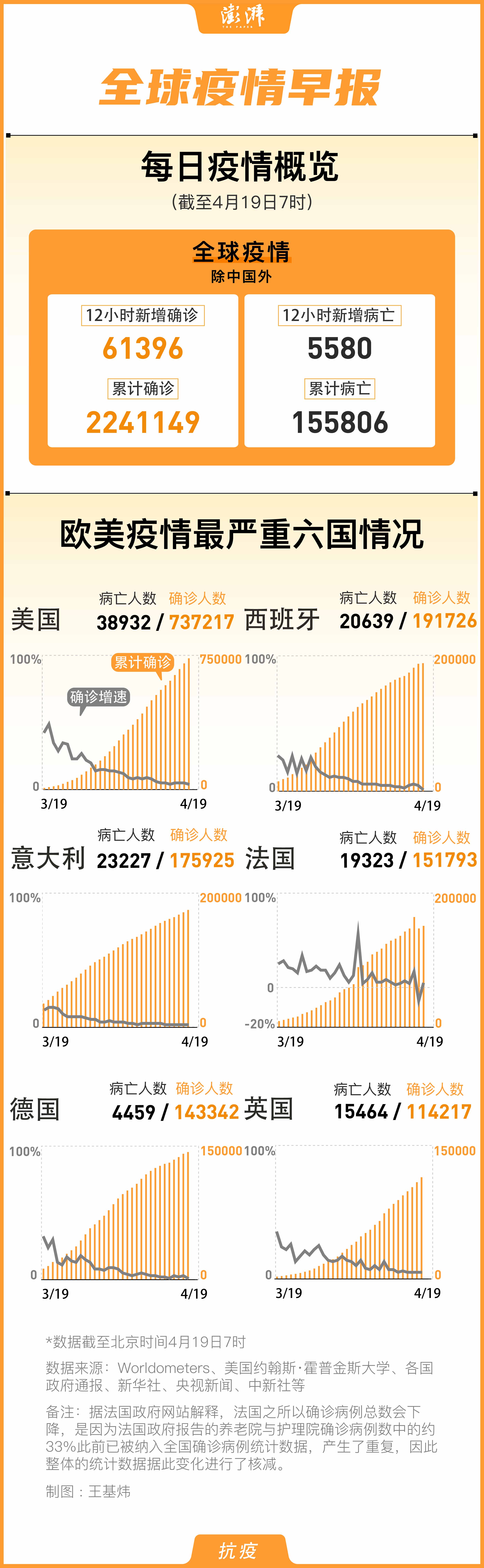 疫情最新消息，新冠疫情详细应对步骤指南