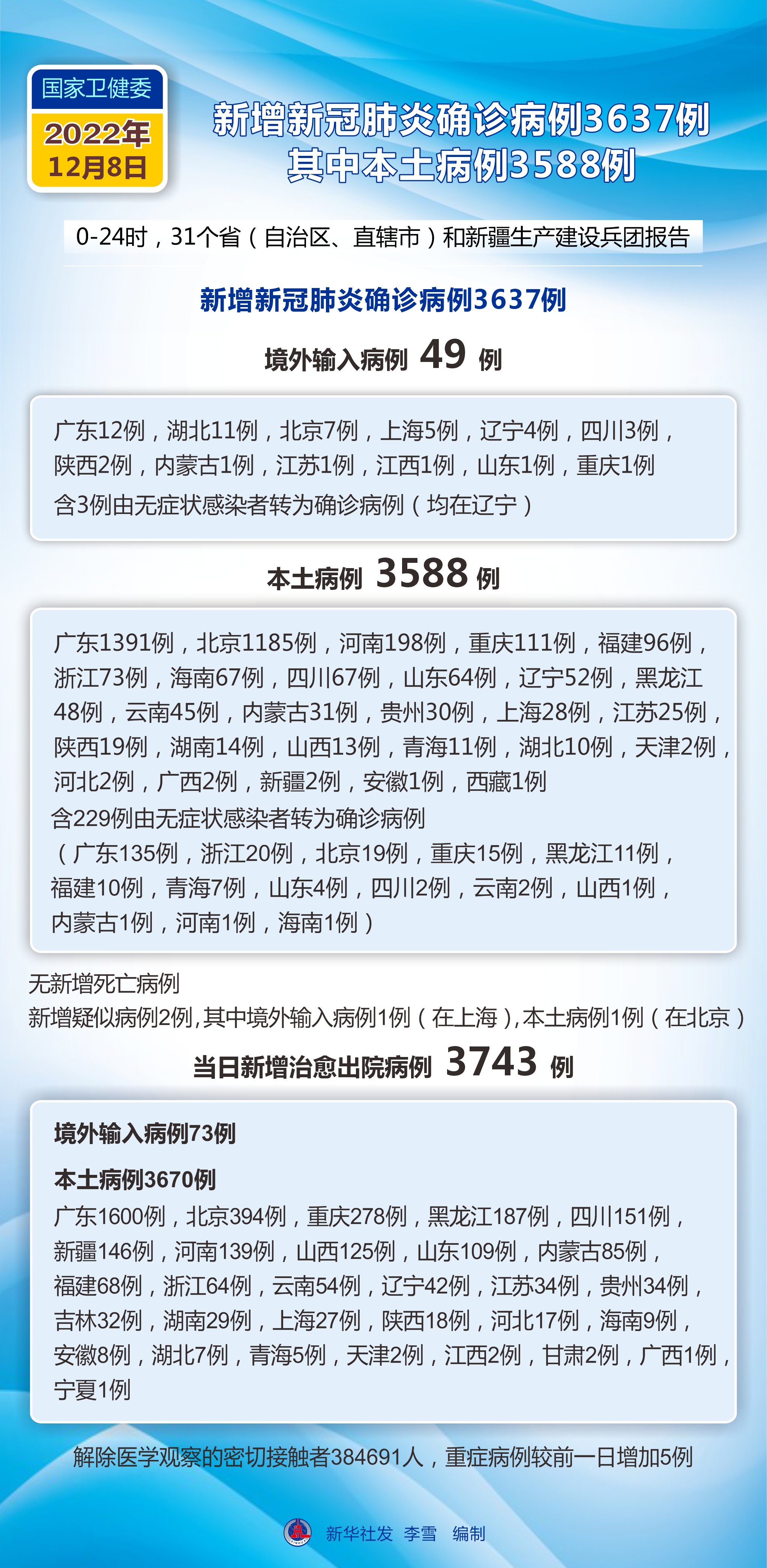 疫情最新消息,新冠疫情详细应对步骤指南