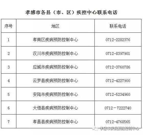孝感最新病例的温馨日常记录